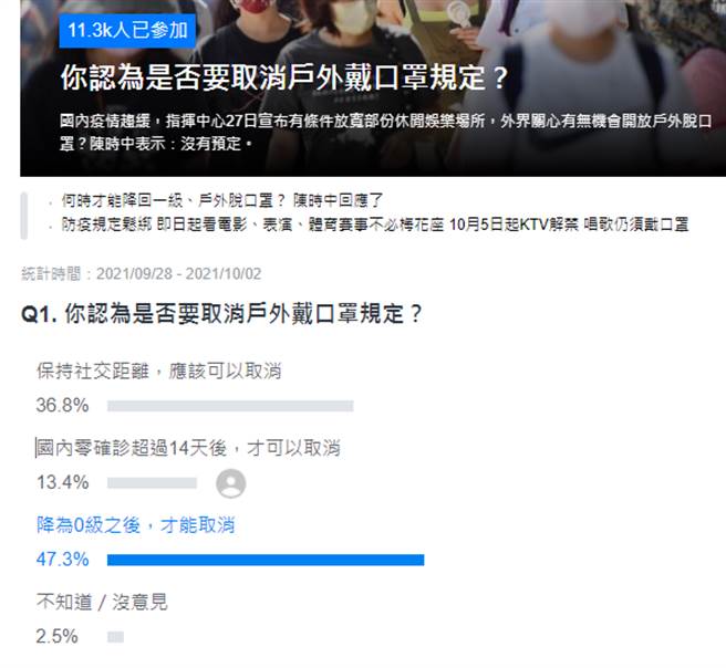 Yahoo投票页面。(图/翻摄自 Yahoo投票)