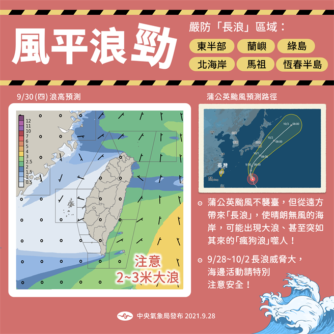 遠方的蒲公英颱風，本體雖無侵台疑慮，但長浪仍威脅台灣沿海。(圖/氣象局)