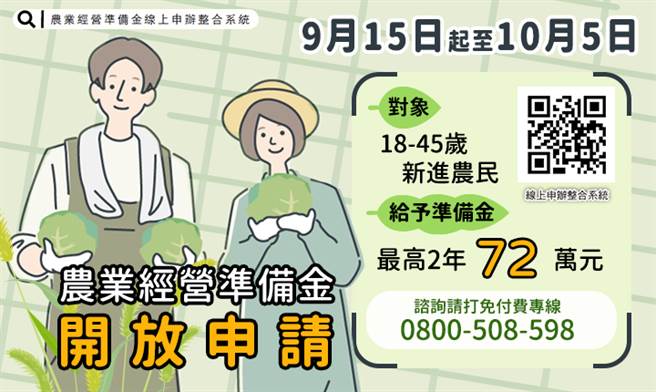 营造青年从农良好环境 农业经营准备金开放申请