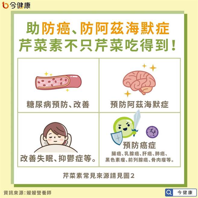 (图/今健康提供)