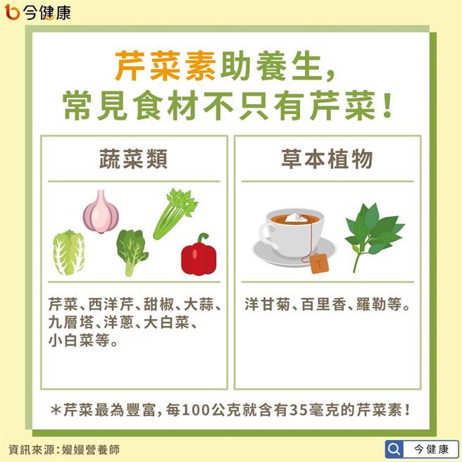 (图/今健康提供)