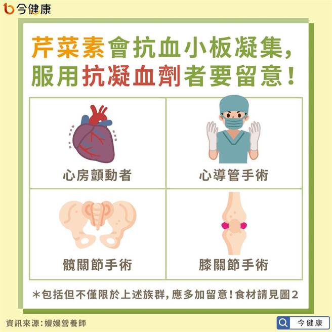 (图/今健康提供)