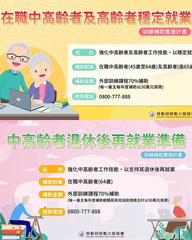 （劳动部推动中高龄及高龄劳工补贴措施。图／劳动部） 