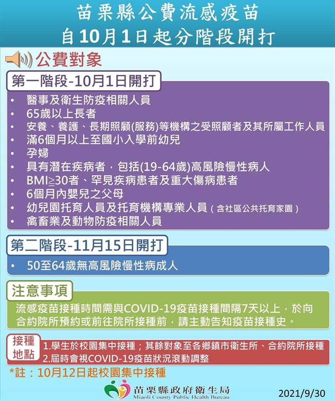 苗栗縣流感疫苗自10月1日起施打。（苗栗縣政府提供／謝明俊苗栗傳真）