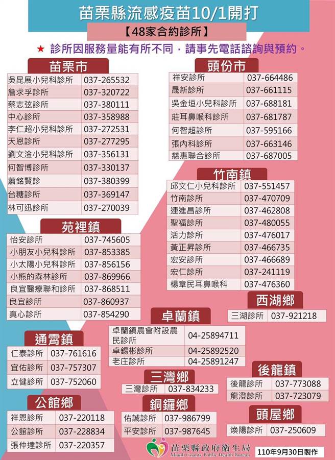 苗栗縣流感疫苗自10月1日起施打，各鄉鎮市施打場所一覽表。（苗栗縣政府提供／謝明俊苗栗傳真）
