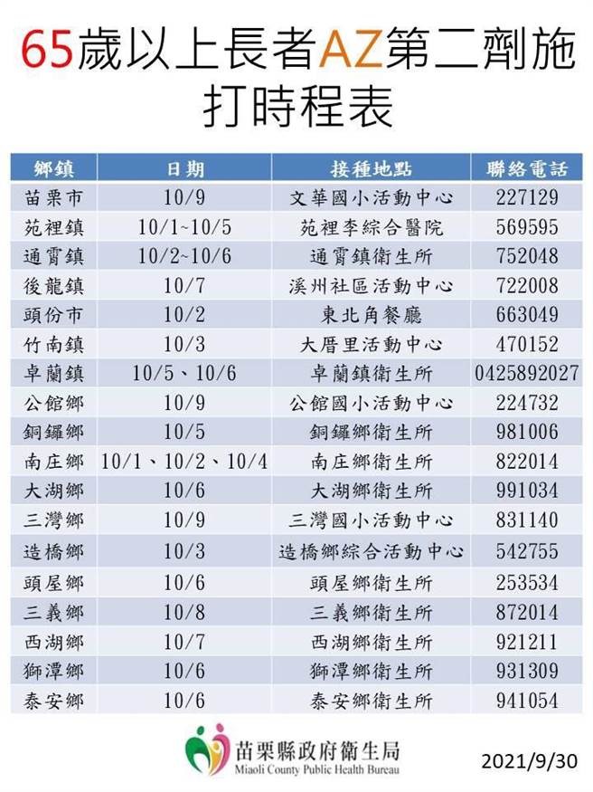 苗栗縣65歲以上長者AZ第2劑施打時程表。（苗栗縣政府提供／謝明俊苗栗傳真）