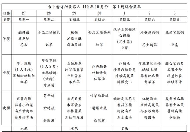有网友贴出台中看守所未来一周菜单，要求Toyz开直播来个美食公道伯监狱篇。(图／台中看守所)