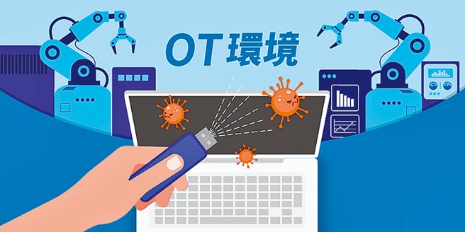 全景软体uSAFE随身碟管控系统，杜绝病毒入侵，限制外接硬碟读取。图／业者提供