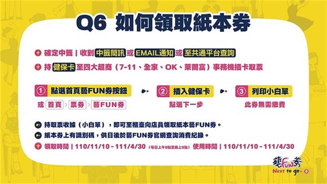 艺FUN券中籤者，下载「艺FUN NEXT APP」登入后，即可领取；纸本券则需至四大超商取券。（摘自艺FUN券官网）