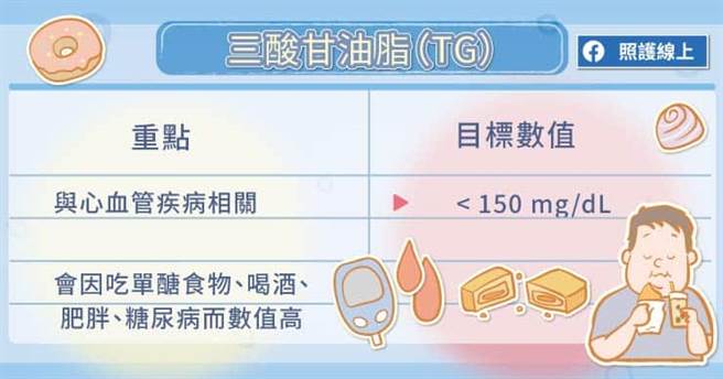 (图/照护线上提供)