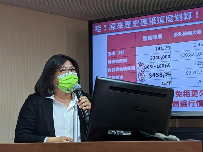 立委王美惠质疑中华邮政斥资4300万元修復，却贱价出租，蹧踏古蹟的价值。（王美惠服务处提供）