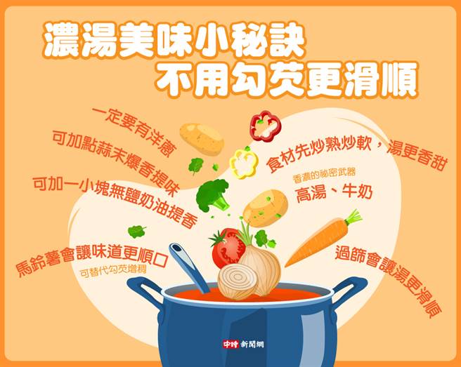 (资料来源／《林姓主妇的家务事4：一条龙餐桌，从家庭料理到副食品》三采文化；图／中时新闻网陈友龄制图）