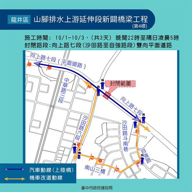 台中「南山截水沟计画」施工，今起3天夜间向上路七段双向封闭。（台中市府提供／卢金足台中传真）