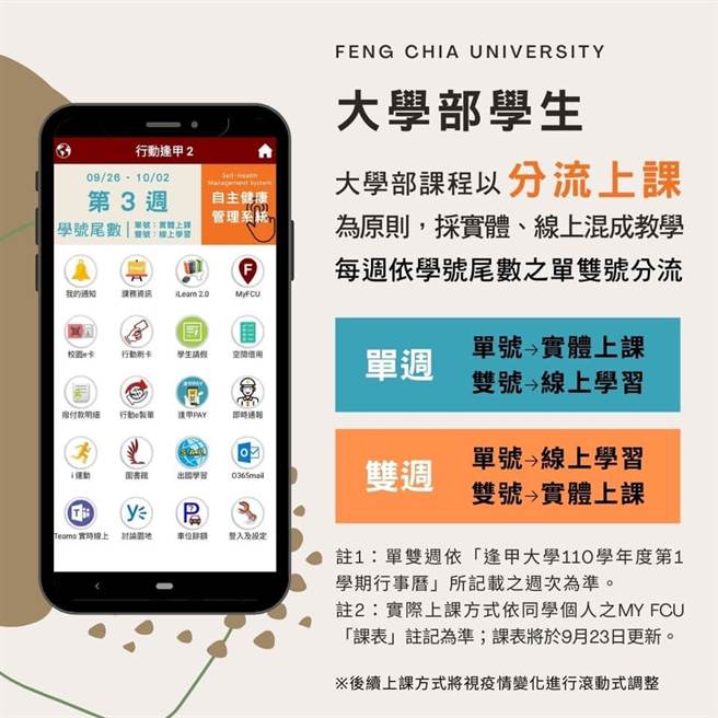 逢甲大学大学部课程以分流上课为原则，採实体、线上混成教学，学校更结合行动APP功能，掌握师生到校情况。(逢甲大学提供／李侑珊台北报导)