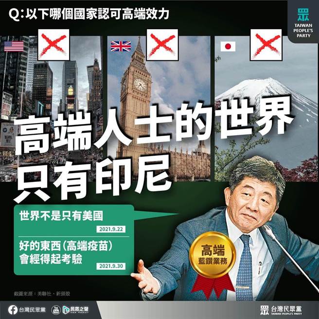 美日英等国宣部完整接种第二剂疫苗后，入境可以免除或减免隔离措施，但其所认证的疫苗未纳入高端疫苗，目前高端疫苗仅有印尼承认。（民眾党提供）