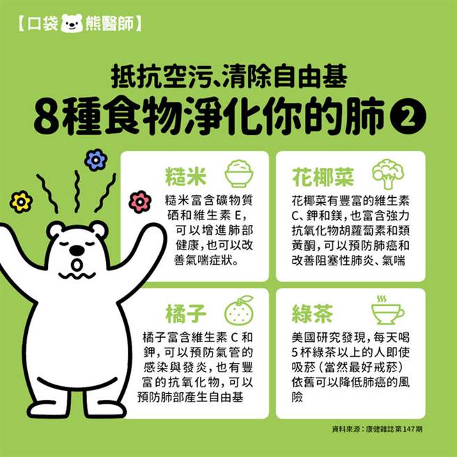 (图/康健杂志提供)