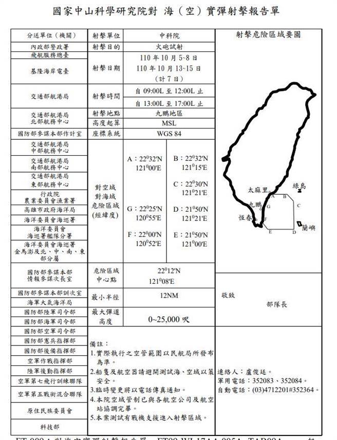 根据渔业署公告，国家中山科学研究院自1日起至15日共有6波火炮射击。（摘自渔业署网站）