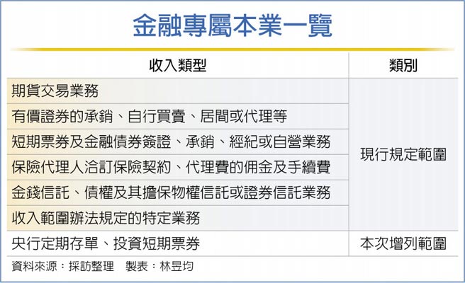 金融專屬本業一覽