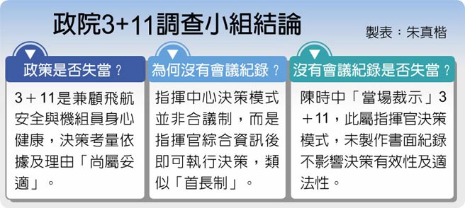 政院3+11調查小組結論