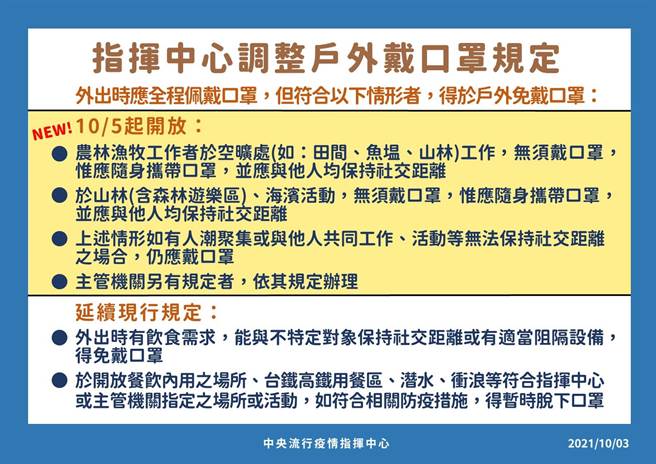 （中央流行疫情指挥中心提供）