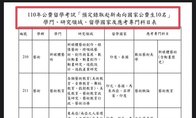 葉毓蘭》去高齡人口五趴的國家學習長照？(圖/愛傳媒提供)