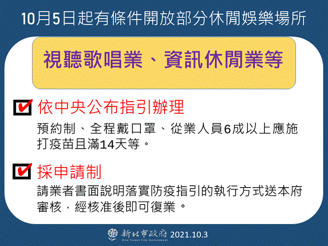疫情稳定 侯友宜宣布视听业者採申请制復业。（新北市府提供）