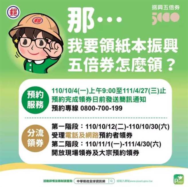 明天上午9点起邮局开放预约纸本五倍券。(中华邮政提供)