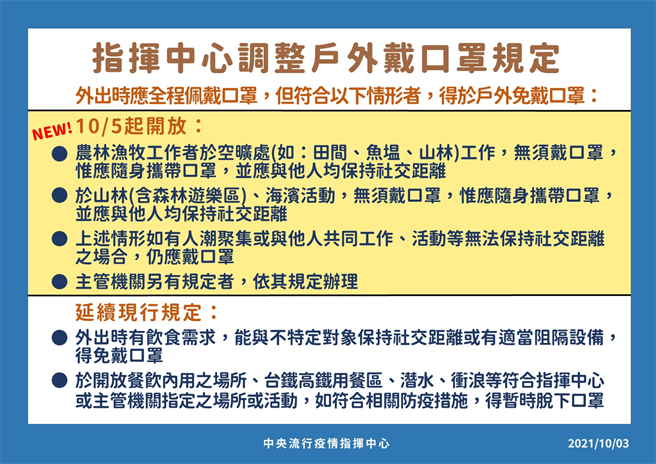 指挥中心调整户外戴口罩规定。(图/指挥中心提供)