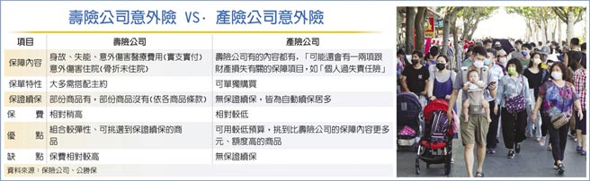 壽險公司意外險VS.產險公司意外險