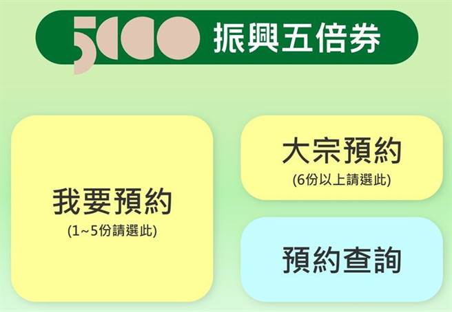 （5倍券预约网站上午一度塞车。图／截自中华邮政5倍券网站）