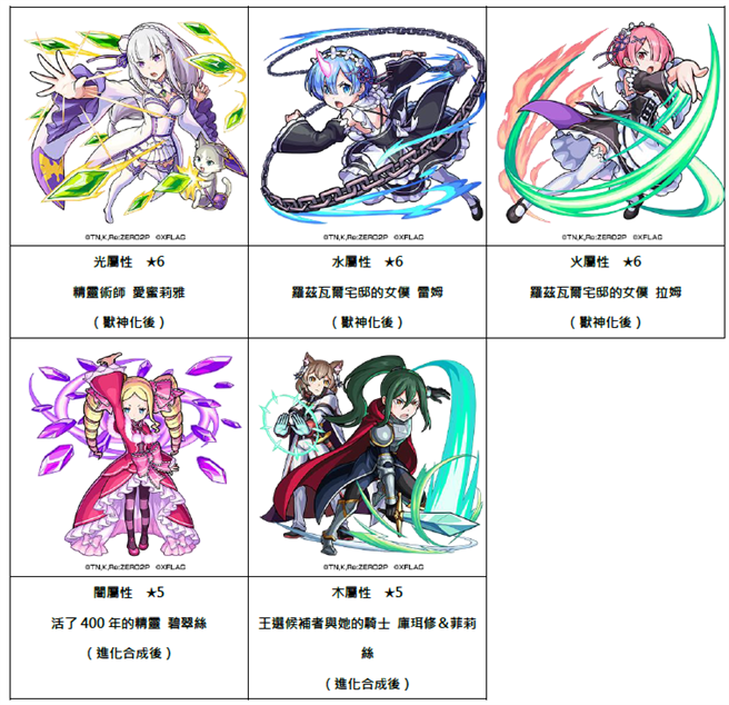 《Re:從零開始的異世界生活》的人氣角色於《怪物彈珠》初次登場！