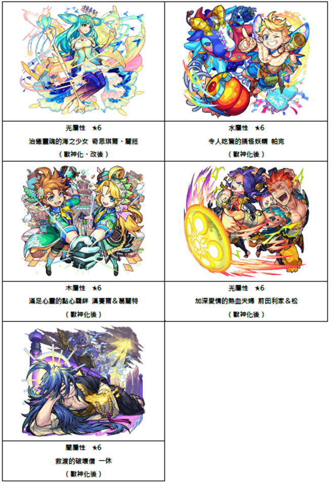 怪物彈珠迎接8週年也推出一系列角色的獸神化