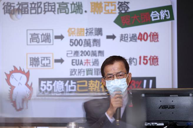 國民黨立委賴士葆4日在立法院質詢時表示，衛福部疫苗採購已執行241億預算，其中保證採購高端疫苗500萬劑共40億，聯亞EUA未過但已生產200萬劑共15億，政府花在高端、聯亞的疫苗採購就佔已執行數的23％，政府還各給高端、聯亞3.7億的研發費，根本冤大頭。（黃世麒攝）