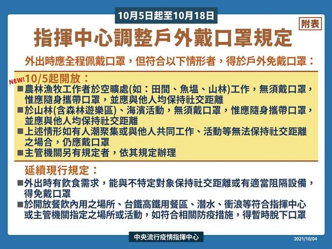 公布放宽防疫规定。（彰化县政府提供／吴敏菁彰化传真）