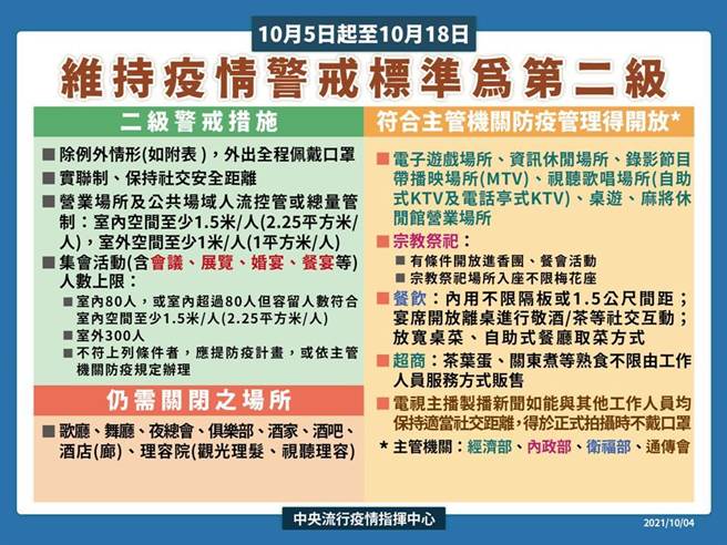 公布放宽防疫规定。（彰化县政府提供／吴敏菁彰化传真）