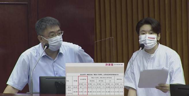 北市議員許家蓓（右）4日質詢，Hello Taipei APP花141萬元建置、每年再編17萬元維護費，但5年來下載次數僅7萬多，痛批績效差。（摘自北市議會直播／張穎齊台北傳真）