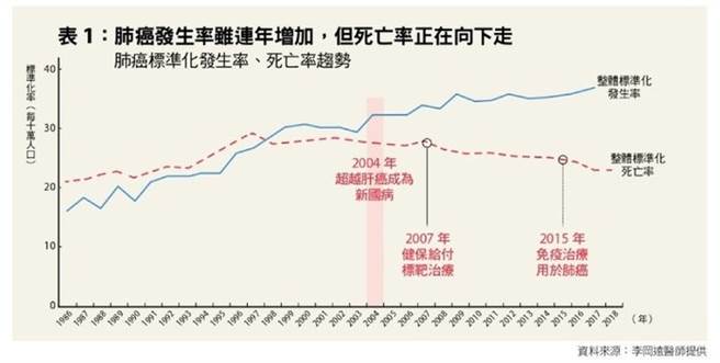 (图/康健杂志提供)