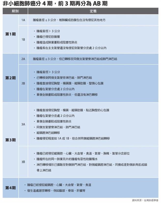 (图/康健杂志提供)