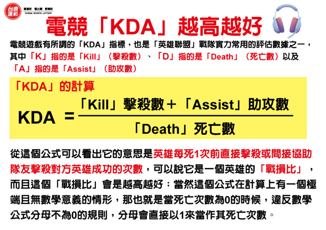 电竞游戏「KDA」说明。(台湾运彩提供)