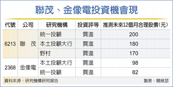 联茂、金像电投资机会现