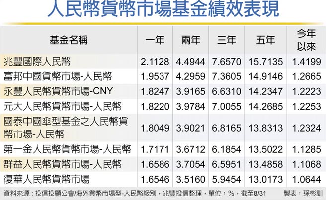 人民币货币市场基金绩效表现
