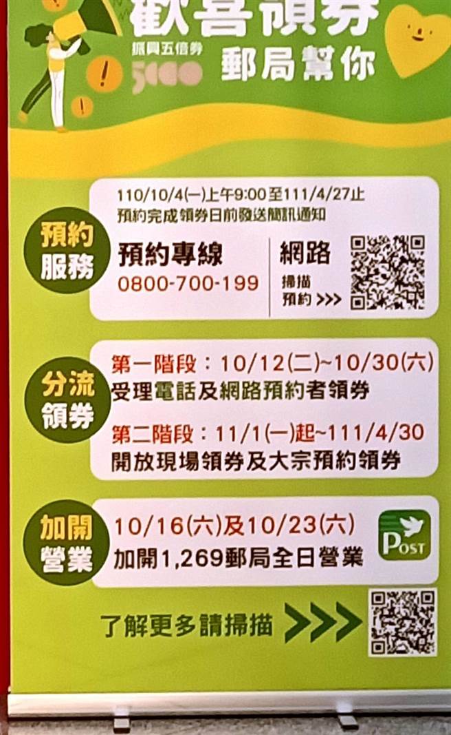 邮局五倍券(邮局提供)