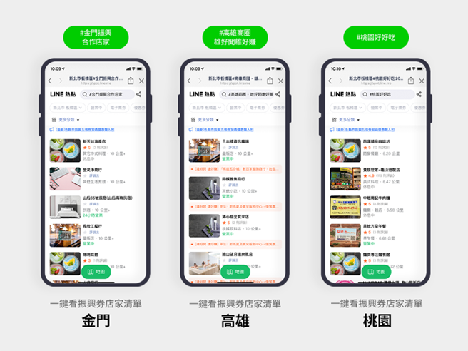 金門、桃園和高雄3縣市查找店家清單。（金門縣工策會提供）