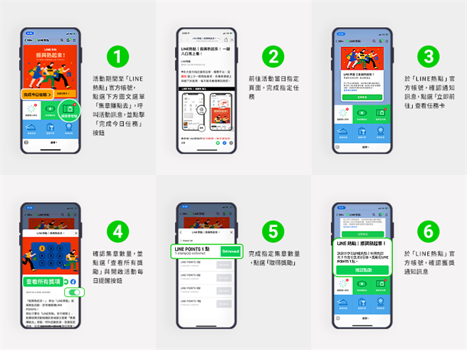 百萬點數集張卡遊戲流程圖。（金門縣工策會提供）