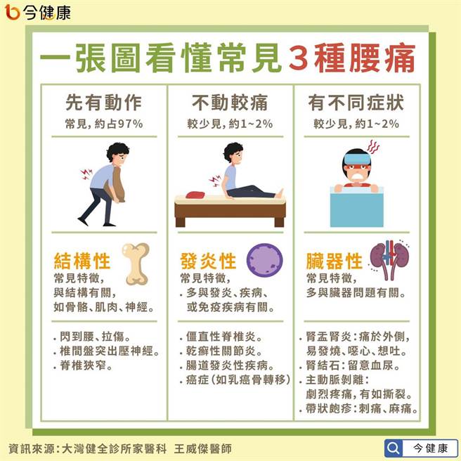 (图/今健康提供)