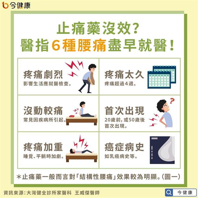 (图/今健康提供)