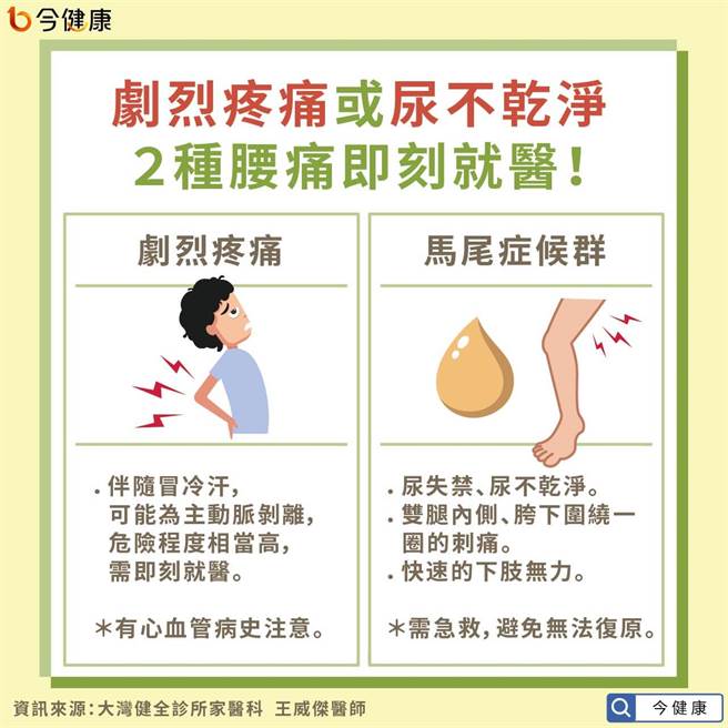 (图/今健康提供)