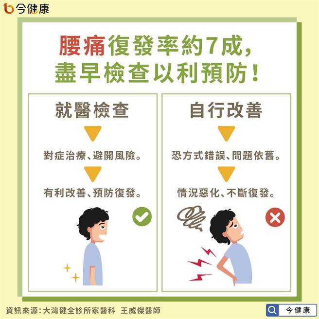 (图/今健康提供)