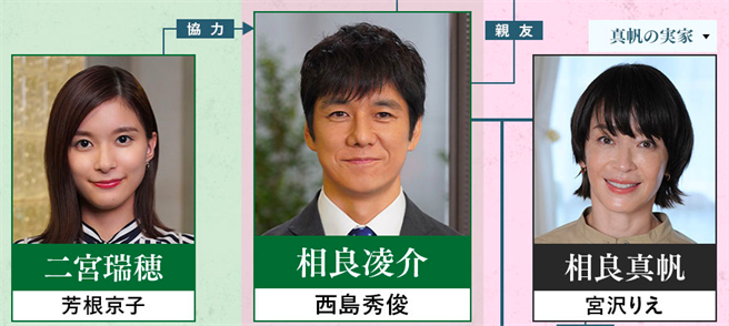 《真凶标籤》故事中人人关系复杂、更添看点。（取自www.ntv.co.jp/shinhannin-flag）