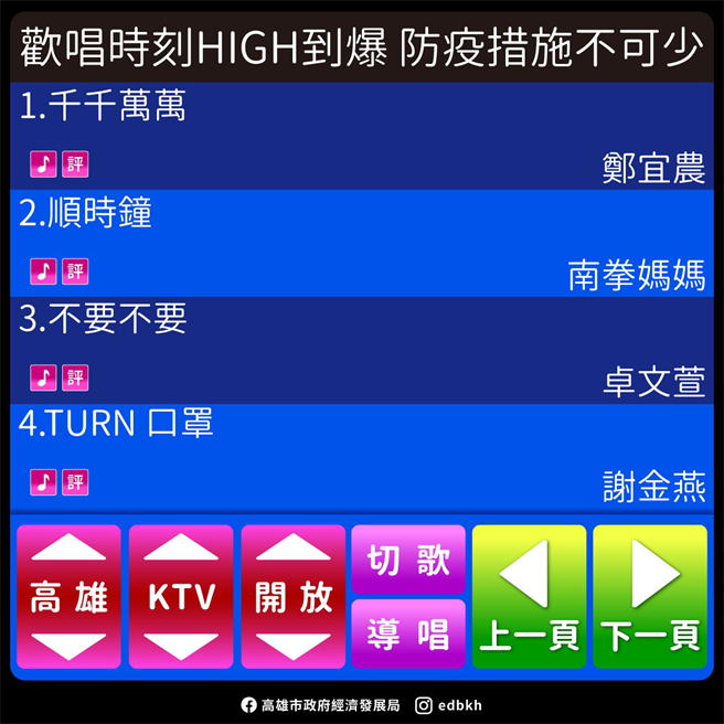经发局也以KTV点唱机萤幕为哏图，呼吁民眾「欢唱时刻HIGH到爆，防疫措施不可少」。（柯宗纬翻摄）